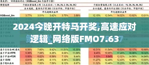 2024今晚开特马开奖,高速应对逻辑_网络版FMO7.63