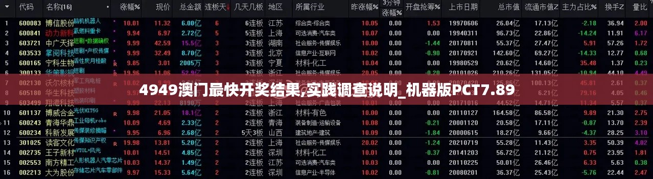 4949澳门最快开奖结果,实践调查说明_机器版PCT7.89