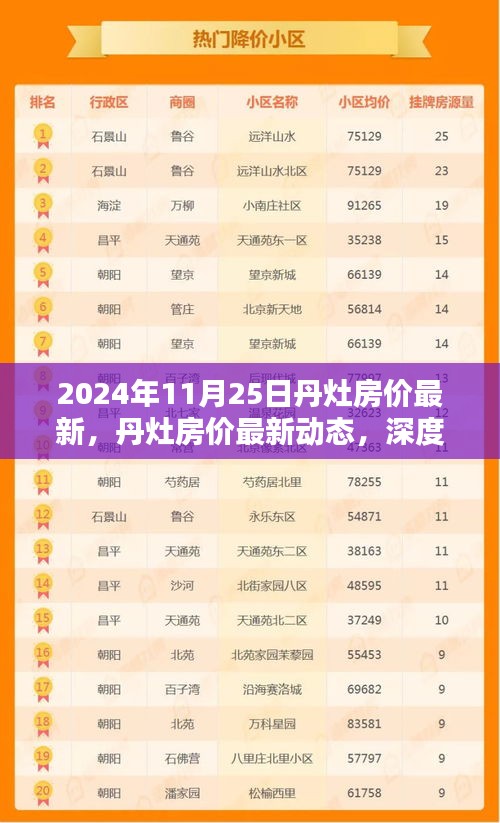 丹灶房价最新动态深度解析与全方位测评（2024年11月25日最新数据）