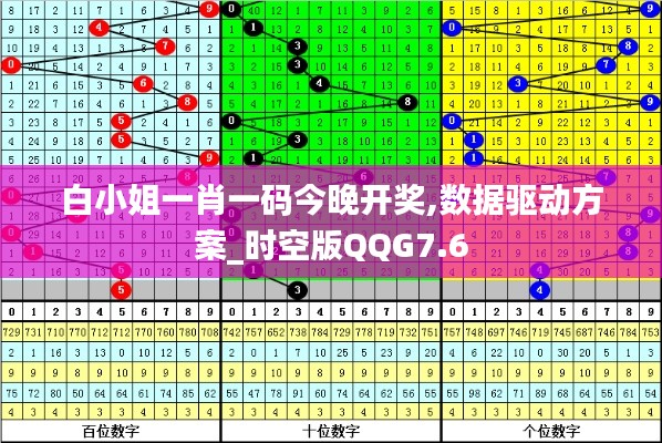 白小姐一肖一码今晚开奖,数据驱动方案_时空版QQG7.6