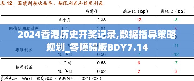 2024香港历史开奖记录,数据指导策略规划_零障碍版BDY7.14