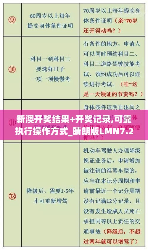 新澳开奖结果+开奖记录,可靠执行操作方式_晴朗版LMN7.21