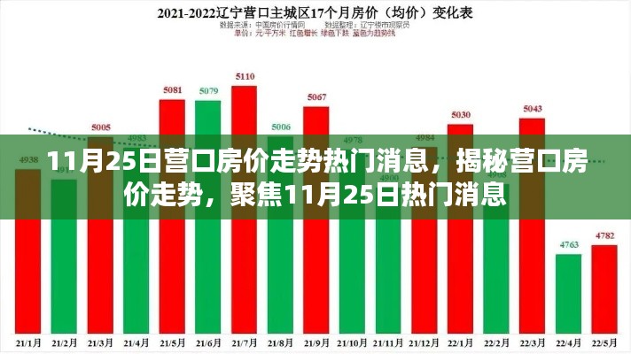 揭秘营口房价走势，聚焦热门消息，深度解析未来趋势（最新消息）