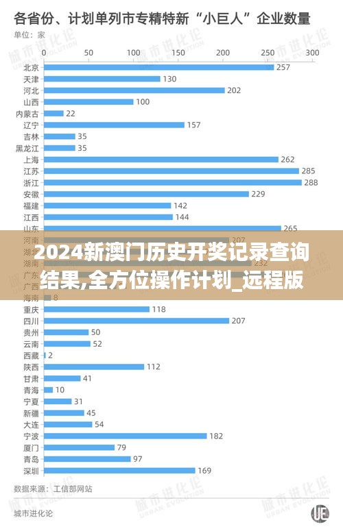 2024新澳门历史开奖记录查询结果,全方位操作计划_远程版YRV7.85