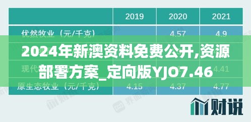 2024年新澳资料免费公开,资源部署方案_定向版YJO7.46