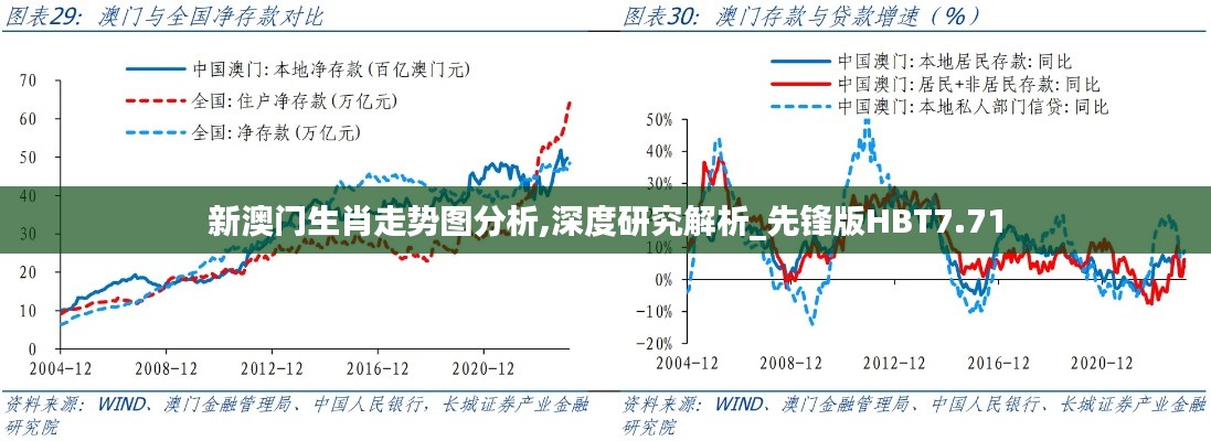 新澳门生肖走势图分析,深度研究解析_先锋版HBT7.71