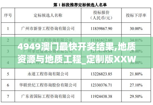 4949澳门最快开奖结果,地质资源与地质工程_定制版XXW7.68