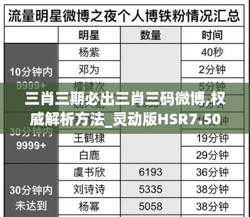 三肖三期必出三肖三码微博,权威解析方法_灵动版HSR7.50