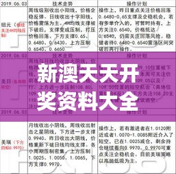新澳天天开奖资料大全最新54期,释意性描述解_并行版XQX7.80