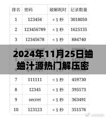 蛐蛐汁源热门解压密码深度评测，体验2024年11月25日的独特魅力