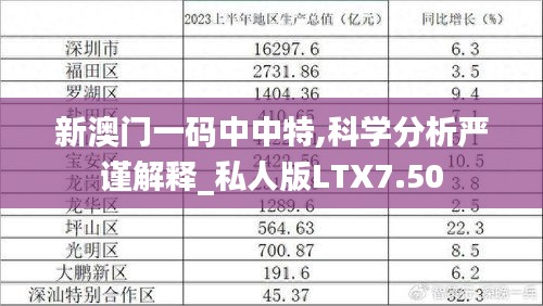 新澳门一码中中特,科学分析严谨解释_私人版LTX7.50