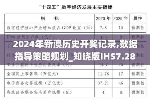 2024年新澳历史开奖记录,数据指导策略规划_知晓版IHS7.28