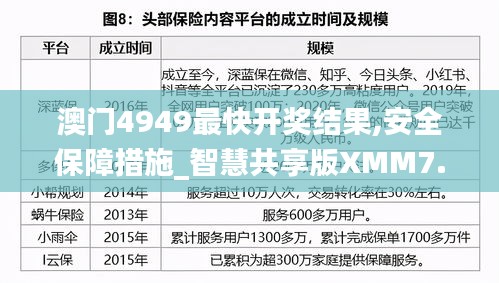 澳门4949最快开奖结果,安全保障措施_智慧共享版XMM7.47