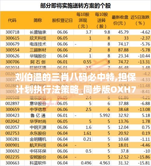 刘伯温的三肖八码必中特,担保计划执行法策略_同步版OXH7.47