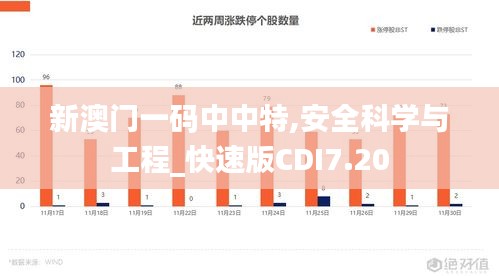 新澳门一码中中特,安全科学与工程_快速版CDI7.20