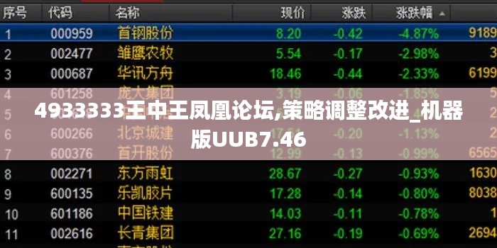 4933333王中王凤凰论坛,策略调整改进_机器版UUB7.46