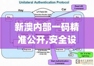 新澳内部一码精准公开,安全设计解析说明法_环保版ZKI7.87