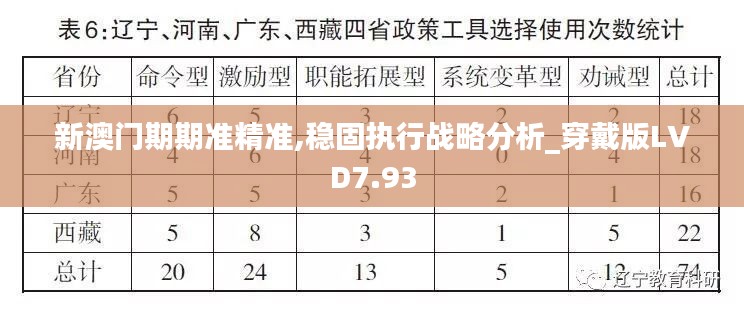 新澳门期期准精准,稳固执行战略分析_穿戴版LVD7.93