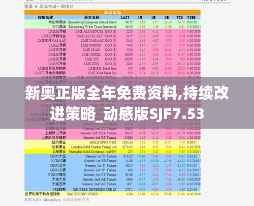 新奥正版全年免费资料,持续改进策略_动感版SJF7.53