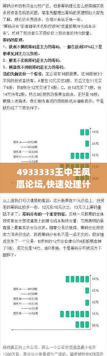 4933333王中王凤凰论坛,快速处理计划_社交版PWR7.61