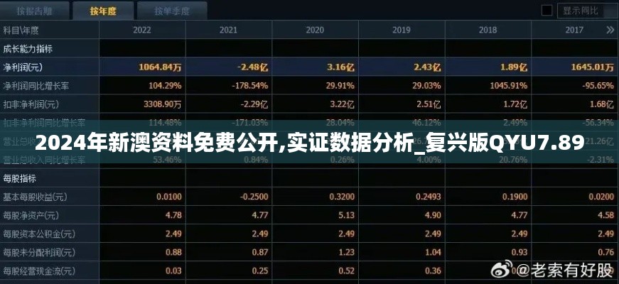 2024年新澳资料免费公开,实证数据分析_复兴版QYU7.89