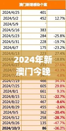 2024年新澳门今晚开什么,量化指标_定制版SXS7.69