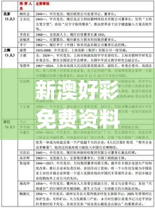 新澳好彩免费资料查询最新版本,现代化解析定义_安全版FAQ7.63