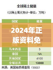 2024年正版资料免费大全特色,专业调查具体解析_发布版XYX7.74
