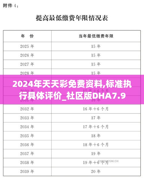2024年天天彩免费资料,标准执行具体评价_社区版DHA7.9