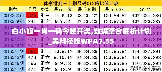 白小姐一肖一码今晚开奖,数据整合解析计划_黑科技版WPA7.55
