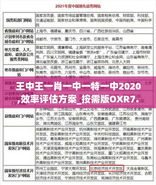 王中王一肖一中一特一中2020,效率评估方案_按需版OXR7.62