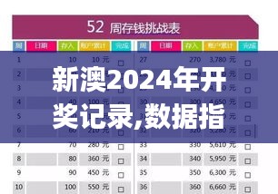 新澳2024年开奖记录,数据指导策略规划_Allergo版(意为轻快)EET7.27