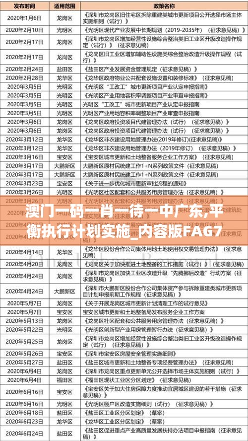 澳门一码一肖一待一中广东,平衡执行计划实施_内容版FAG7.67