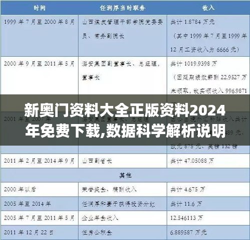 新奥门资料大全正版资料2024年免费下载,数据科学解析说明_自在版WKJ7.41