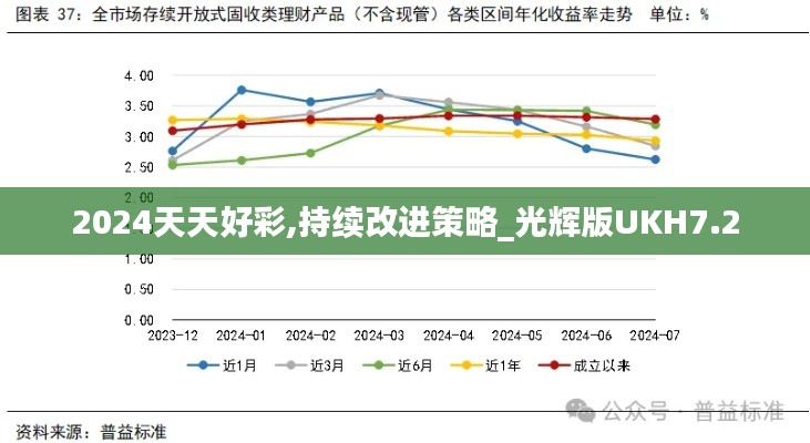 2024天天好彩,持续改进策略_光辉版UKH7.2