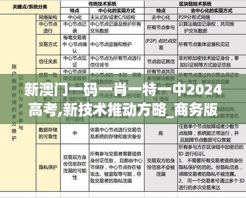 新澳门一码一肖一特一中2024高考,新技术推动方略_商务版UJA7.80