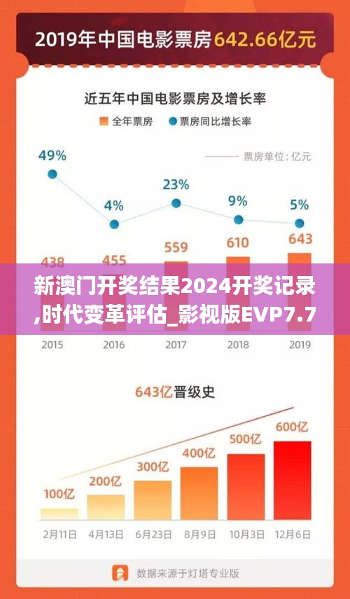 新澳门开奖结果2024开奖记录,时代变革评估_影视版EVP7.71