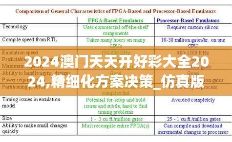 2024澳门天天开好彩大全2024,精细化方案决策_仿真版YGX7.85