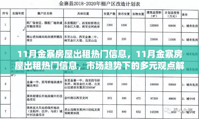 11月金寨房屋出租热门信息解析与多元观点探讨