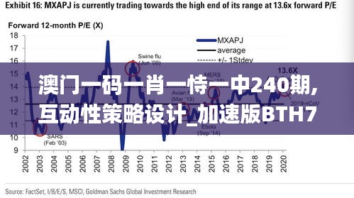 澳门一码一肖一恃一中240期,互动性策略设计_加速版BTH7.45