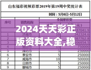 2024天天彩正版资料大全,稳健设计策略_跨界版WVL7.62