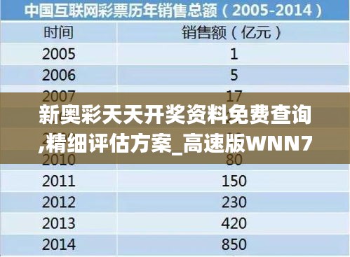 新奥彩天天开奖资料免费查询,精细评估方案_高速版WNN7.48