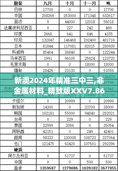 新澳2024年精准三中三,非金属材料_精致版XXV7.86