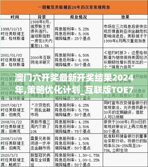 澳门六开奖最新开奖结果2024年,策略优化计划_互联版TOE7.50