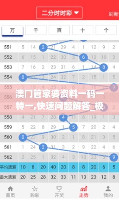 澳门管家婆资料一码一特一,快速问题解答_极速版PIH7.75