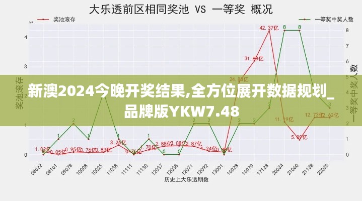 新澳2024今晚开奖结果,全方位展开数据规划_品牌版YKW7.48