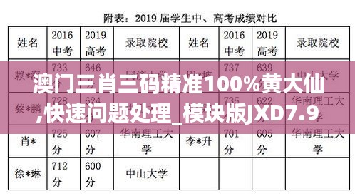 澳门三肖三码精准100%黄大仙,快速问题处理_模块版JXD7.98