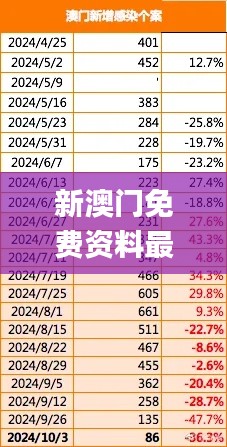 新澳门免费资料最准,实证数据分析_方案版LNO7.85