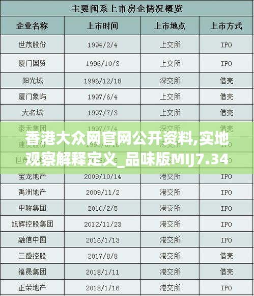 香港大众网官网公开资料,实地观察解释定义_品味版MIJ7.34