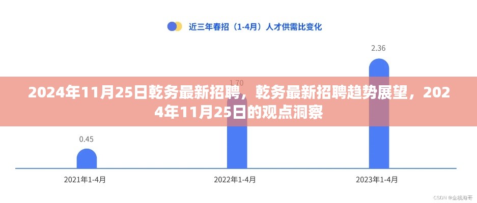 2024年乾务最新招聘趋势展望与洞察